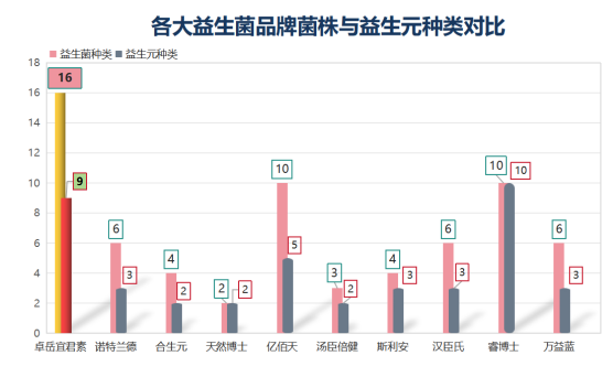 益生菌选择的标准！详解包装上你没注意到的内容！