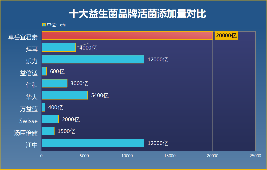 男人吃什么牌子益生菌合适？益生菌品牌推荐及使用方法？