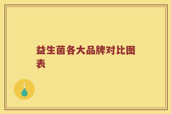 益生菌各大品牌对比图表